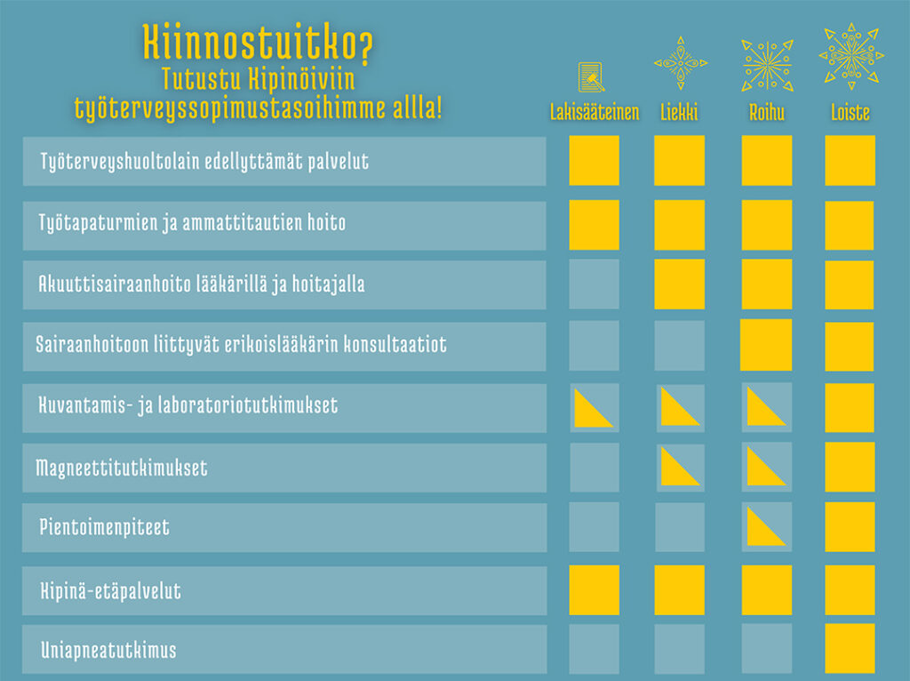 Mira Tevajärvi (Teva Design) suunnitteli Kipinä Terveyden asiakaslähtöiset työterveyspalvelupaketit, infograafit ja sopimuspohjat. Erottuva ja selkeä visuaalinen ilme tukee asiakkaita valinnoissa.